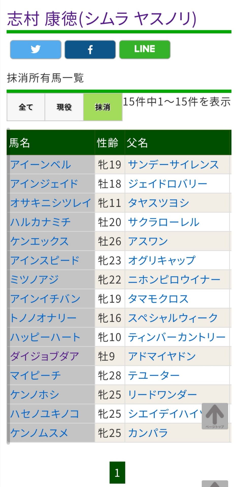 【追悼】志村けんさんは中央競馬で馬主だった!愛馬の名前はアイーンベル、トノノオナリー、ダイジョブダアなど mnewsplus 1585650843 10301 - 【追悼】志村けんさんは中央競馬で馬主だった!愛馬の名前はアイーンベル、トノノオナリー、ダイジョブダアなど