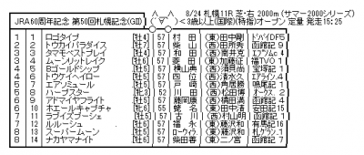 mnewsplus 1408689719 3501 400x170 - 札幌記念枠順ゴールドシップは４枠５番、ハープスターは５枠８番
